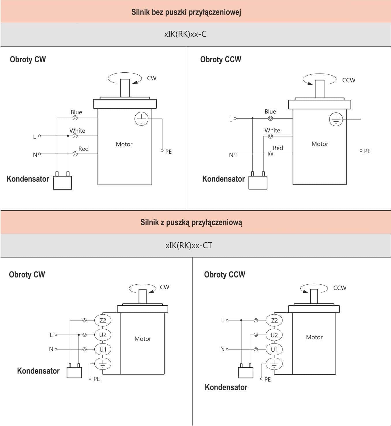 Schemat podłączenia motoreduktorów 2IK, 3IK,4IK oraz 5IK zależnie czy jest to model -C czy -CP(T)